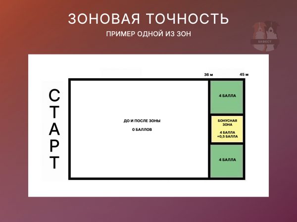 2 ЗОНОВАЯ
